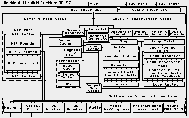 Blachford B1c Microprocessor block diagram